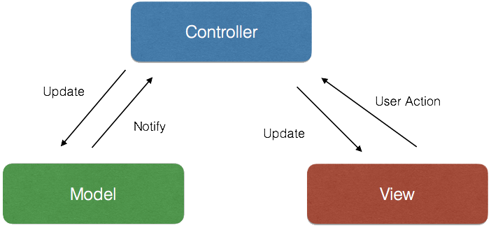 swift view controller presentation style